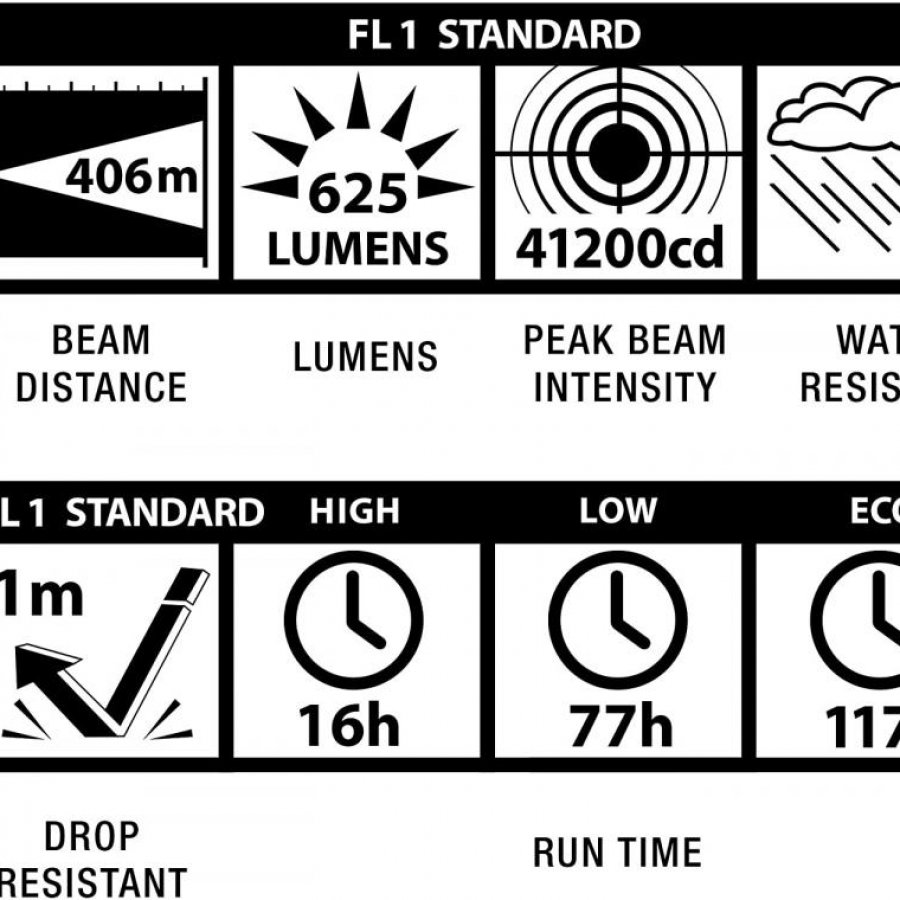 Maglite Red Flashlight