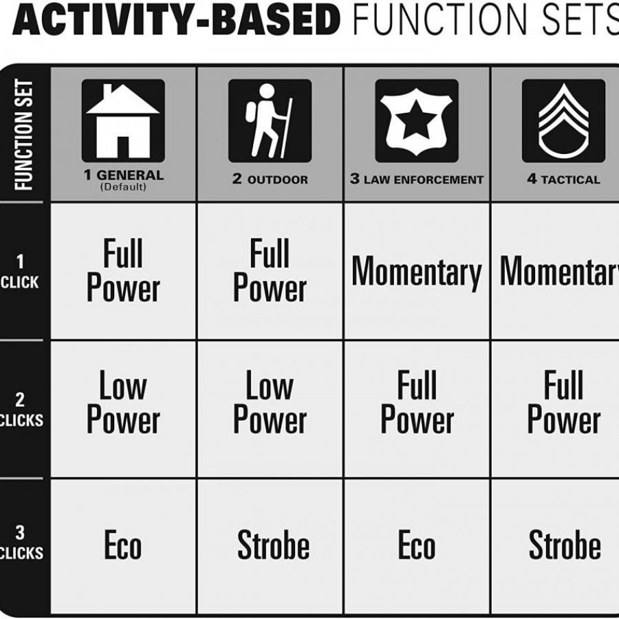 Maglite Red Flashlight